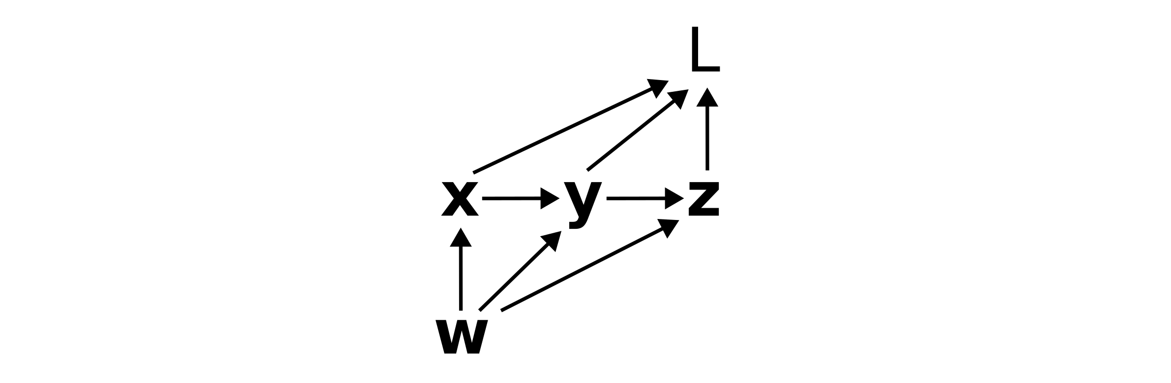 computation graph example