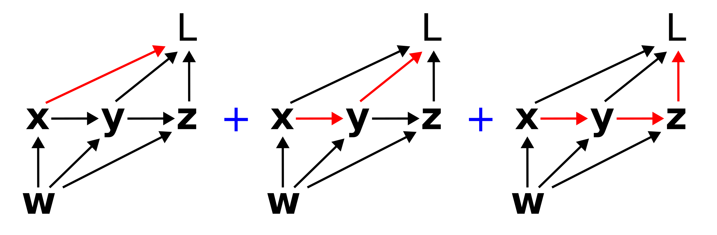 All paths from x to L
