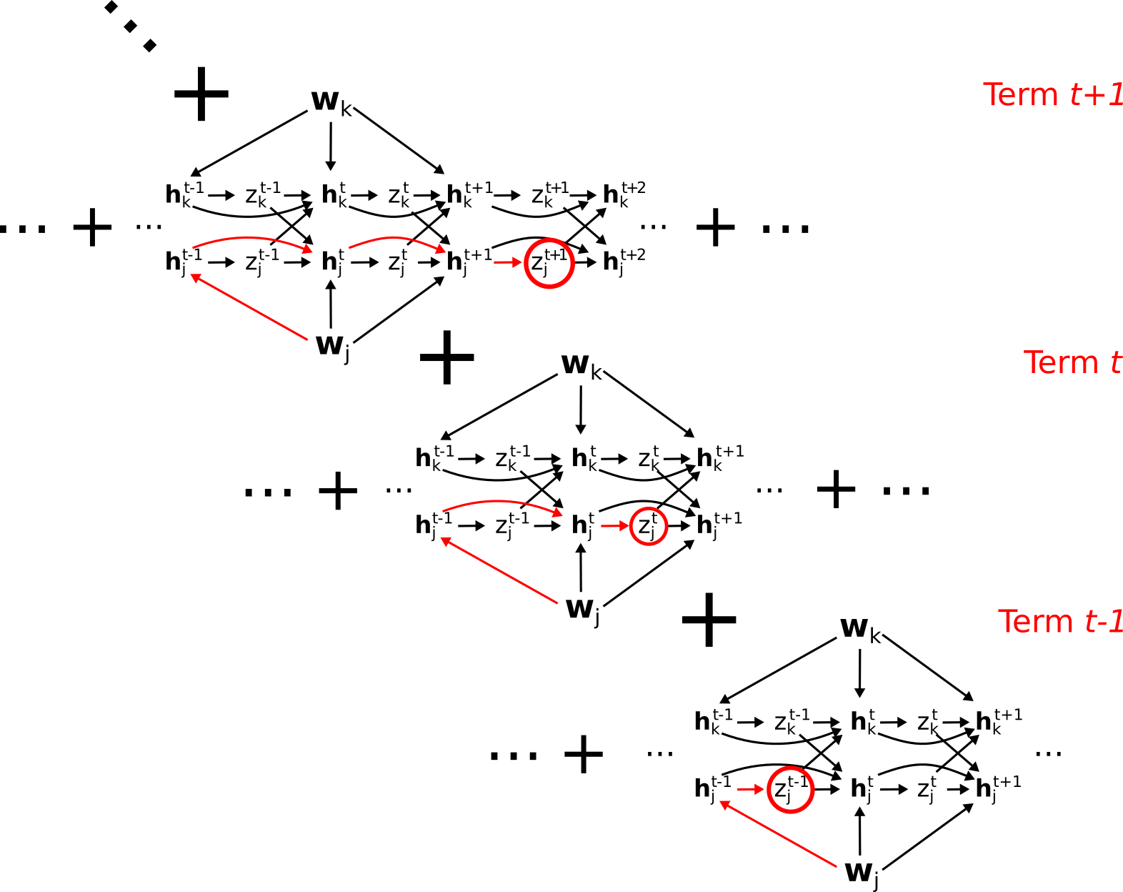 e-prop all paths diagonally organized