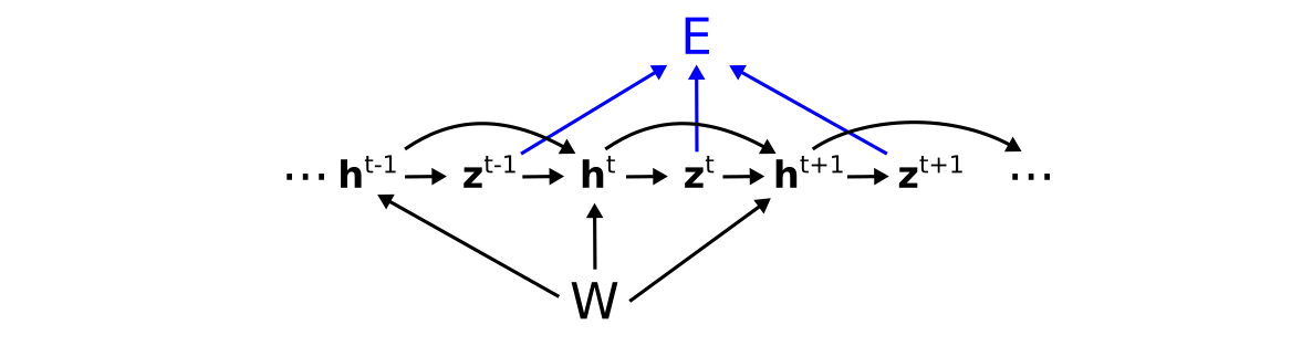 e-prop computation graph