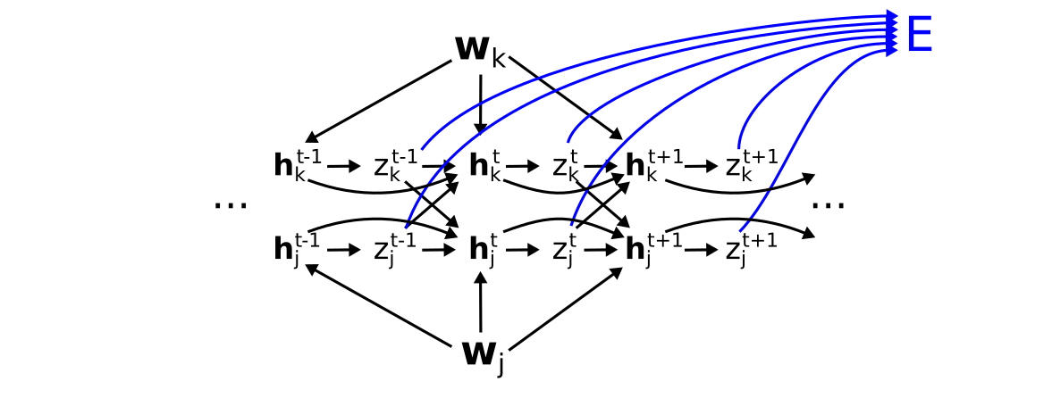 e-prop computation graph expanded