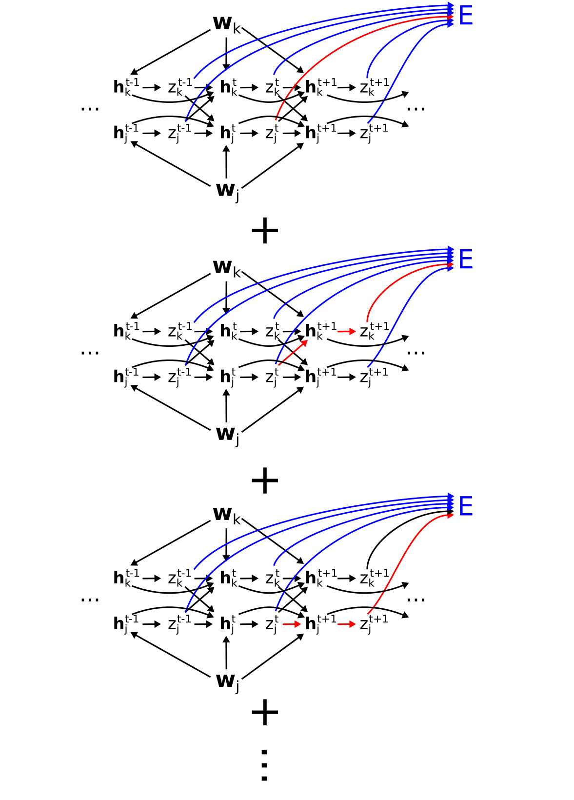 e-prop paths in dE/dz_j^t