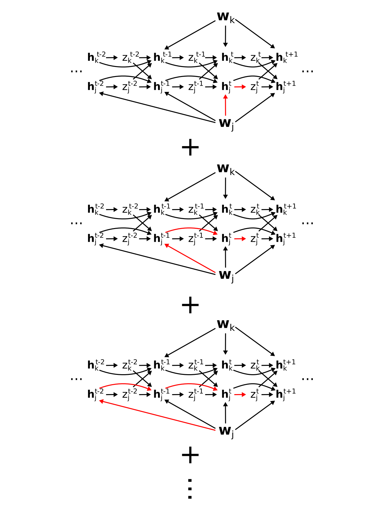 e-prop eligibility trace paths
