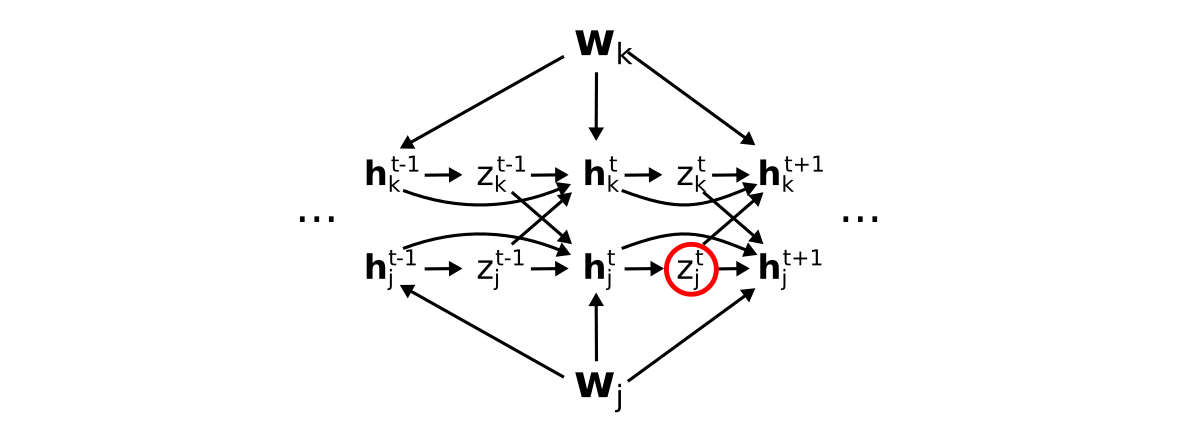 e-prop total derivative notation