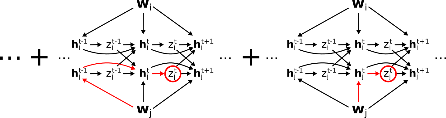 e-prop total derivative notation auxiliary