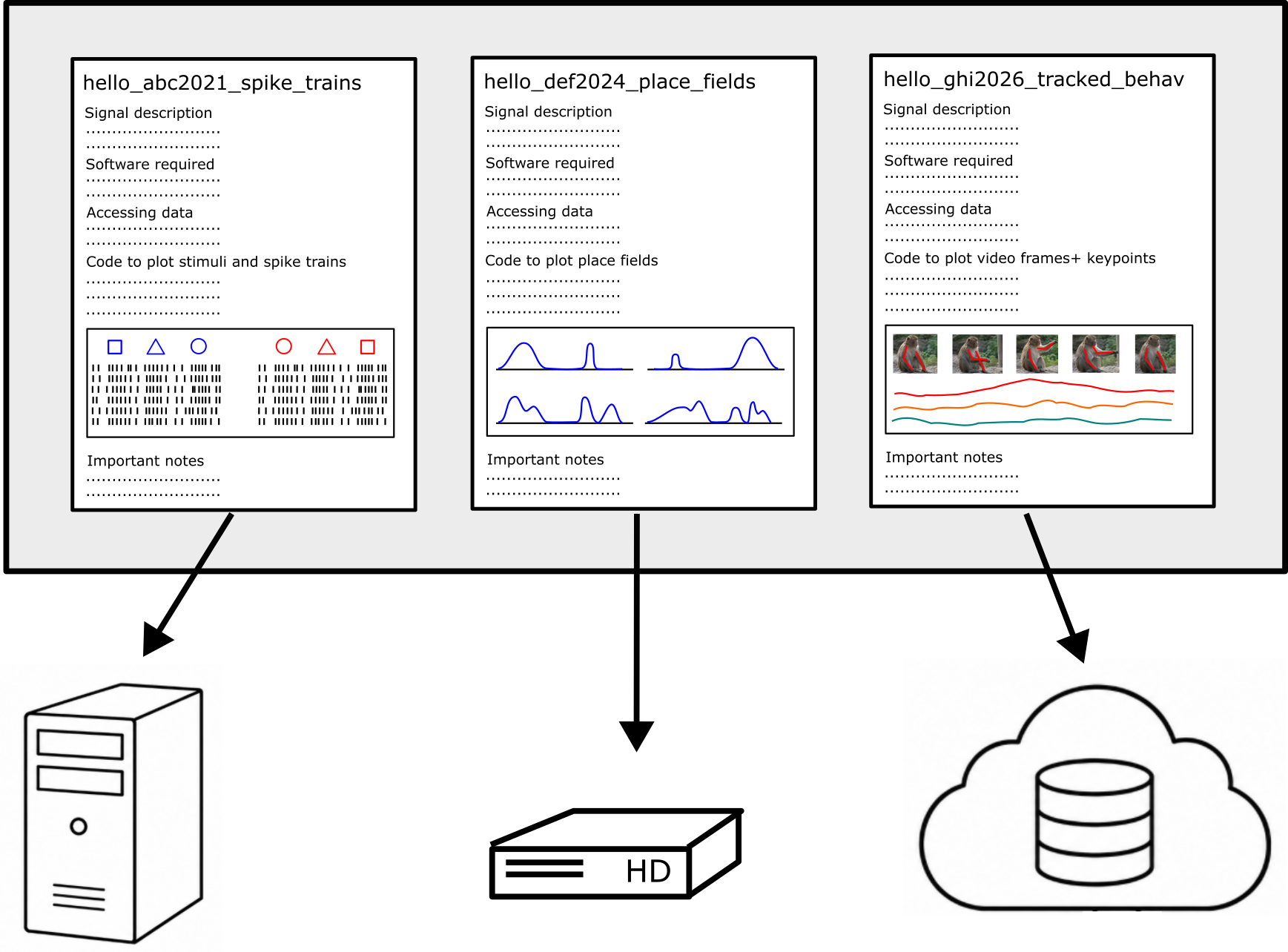 a collection of hello_signal files pointing to several different data storage devices
